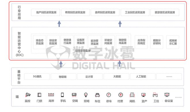 工业能耗监测管理系统_建筑能耗监测 券商报告 filetypepdf_大型公共建筑能耗监测