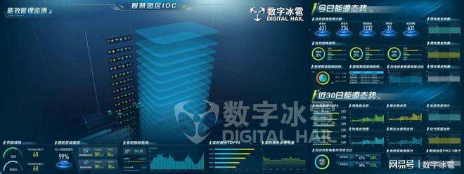 大型公共建筑能耗监测_工业能耗监测管理系统_建筑能耗监测 券商报告 filetypepdf