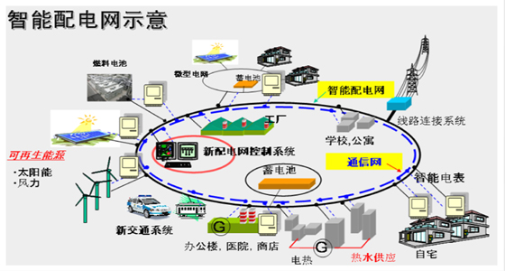 管理企业系统_苏州企业综合能耗管理系统服务商_服务企业什么管理信息系统