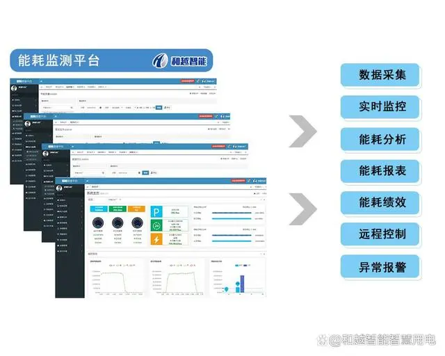云南三川能源电站管理有限公司_能源能耗管理运营_上海国际能源运营中心
