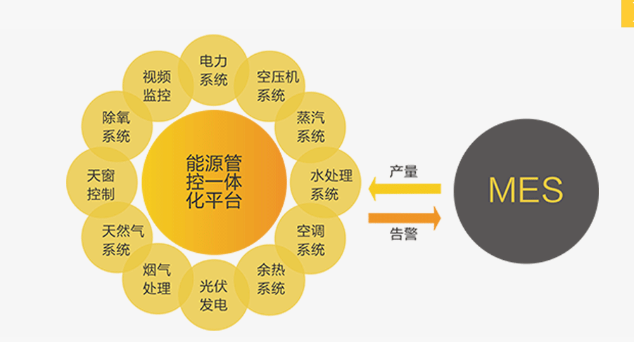 能源能耗管理运营_上海国际能源运营中心_云南三川能源电站管理有限公司