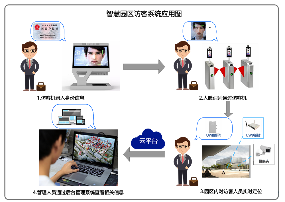 智慧园区管理平台_智慧iptv管理平台_智慧园区平台