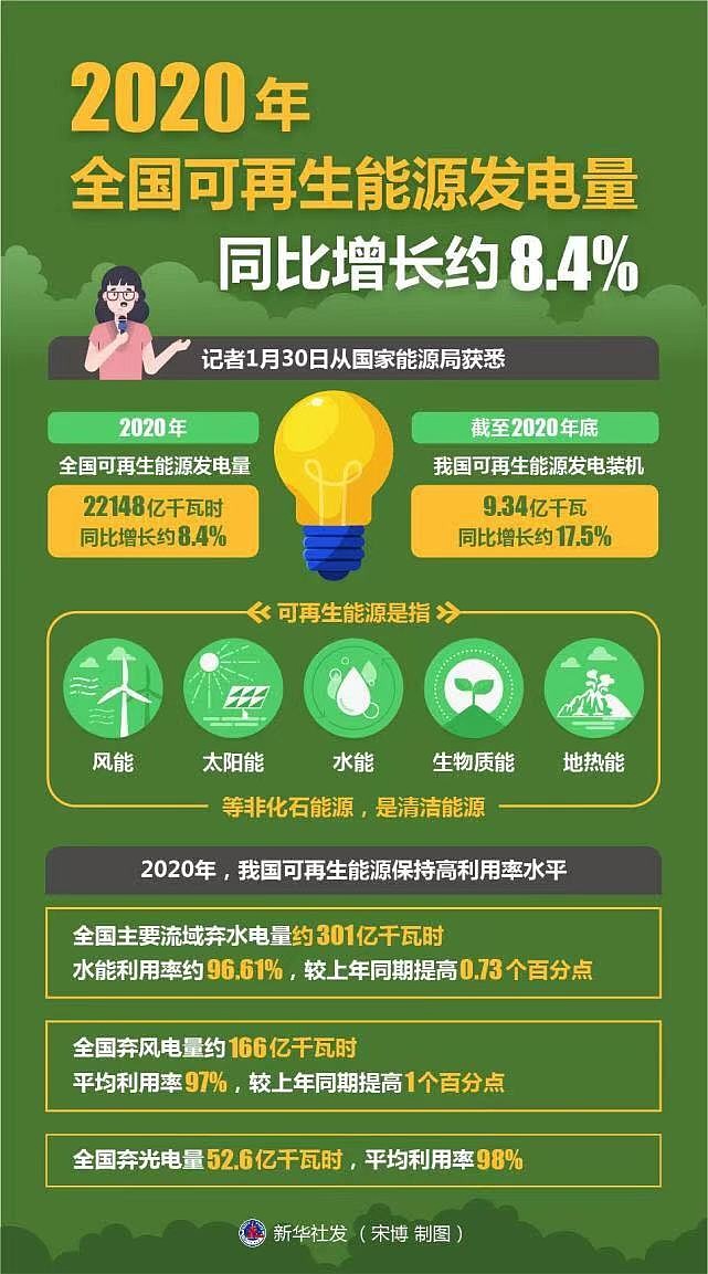 上海市经济适用住房管理试行办法_上海市居住证积分管理试行办法_能耗管理办法