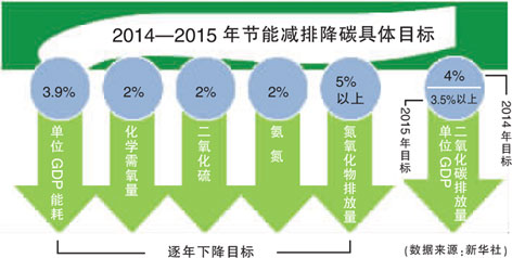 上海市经济适用住房管理试行办法_能耗管理办法_上海市居住证积分管理试行办法