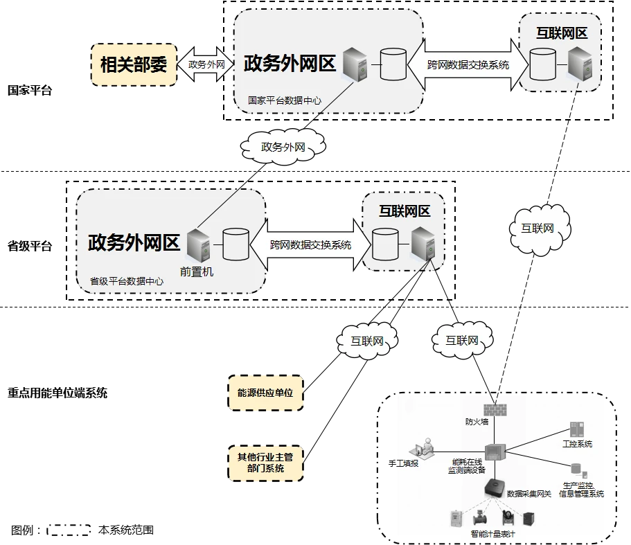 计量衡器管理维修个人工作总结_大型公共建筑能耗计量系统工程技术规范_能耗计量管理系统