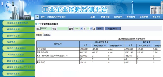 能耗计量管理系统_计量衡器管理维修个人工作总结_大型公共建筑能耗计量系统工程技术规范
