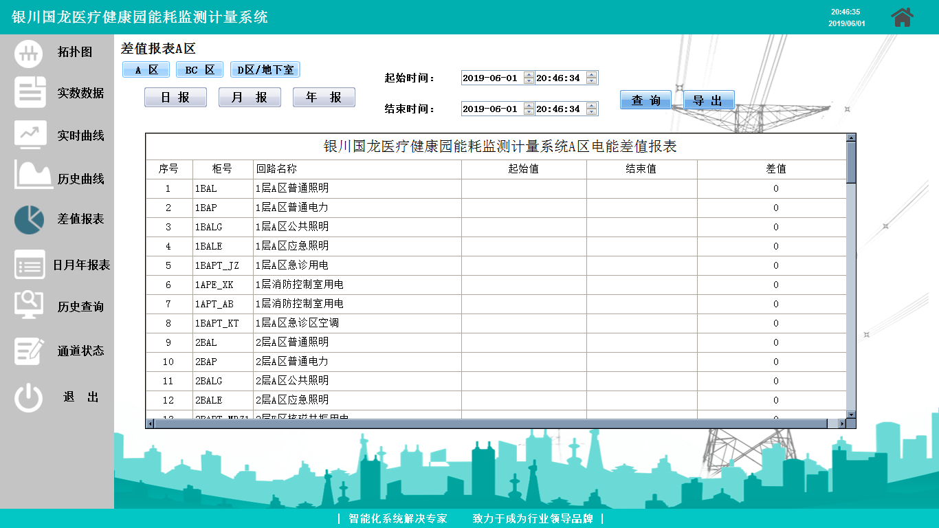 计量衡器管理维修个人工作总结_大型公共建筑能耗计量系统工程技术规范_能耗计量管理系统