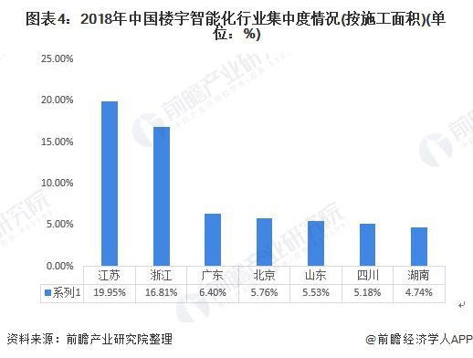 未来十大前景行业_中国最具前景行业_楼宇自控行业前景