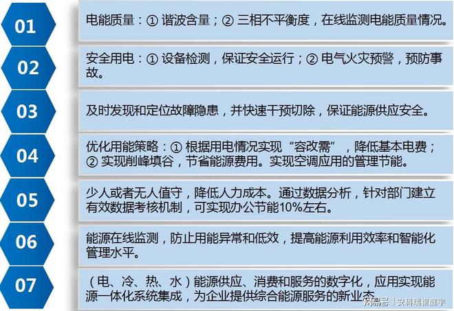 能耗计量管理系统_能耗管理监测系统_企业能耗计量与测试导则