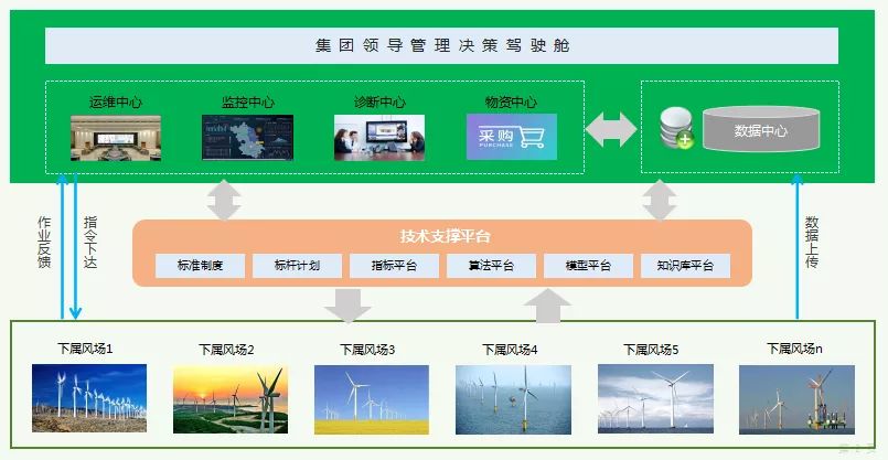 山东智慧园区_产业园区智慧_2016中国智慧园区运营·上海峰会