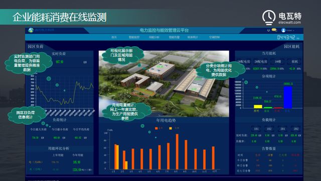 山东智慧园区_产业园区智慧_2016中国智慧园区运营·上海峰会