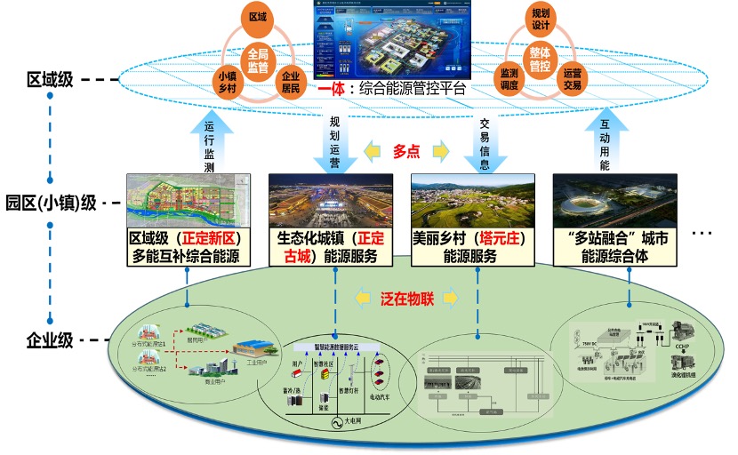 产业园区智慧_2016中国智慧园区运营·上海峰会_山东智慧园区