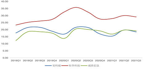 能耗管理系统品牌_员工宿舍能耗管理_建筑能耗包括 的能耗