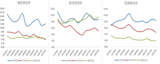建筑能耗包括 的能耗_能耗管理系统品牌_员工宿舍能耗管理