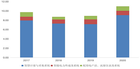 建筑能耗包括 的能耗_能耗管理系统品牌_员工宿舍能耗管理