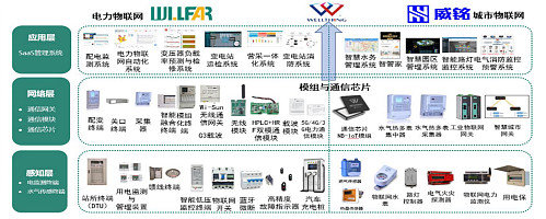 建筑能耗包括 的能耗_员工宿舍能耗管理_能耗管理系统品牌