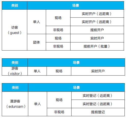 访客管理下载_访客管理平台_访客管理系统