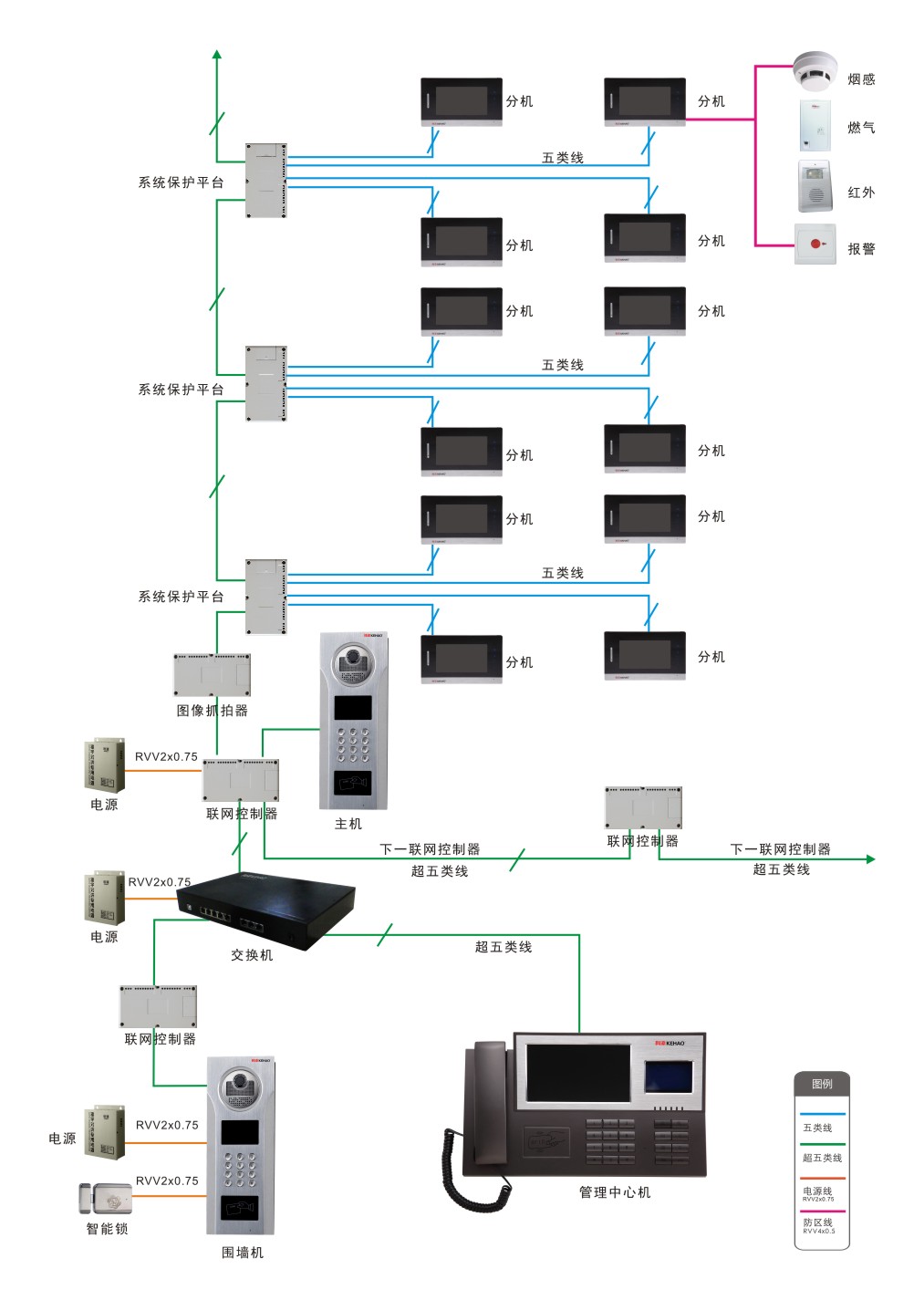 自控楼宇冷热源系统_自控工程师的行业发展趋势_楼宇自控行业前景
