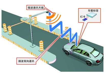 智能停车场_鸿路钢构 智能停车_停车场智能停车系统