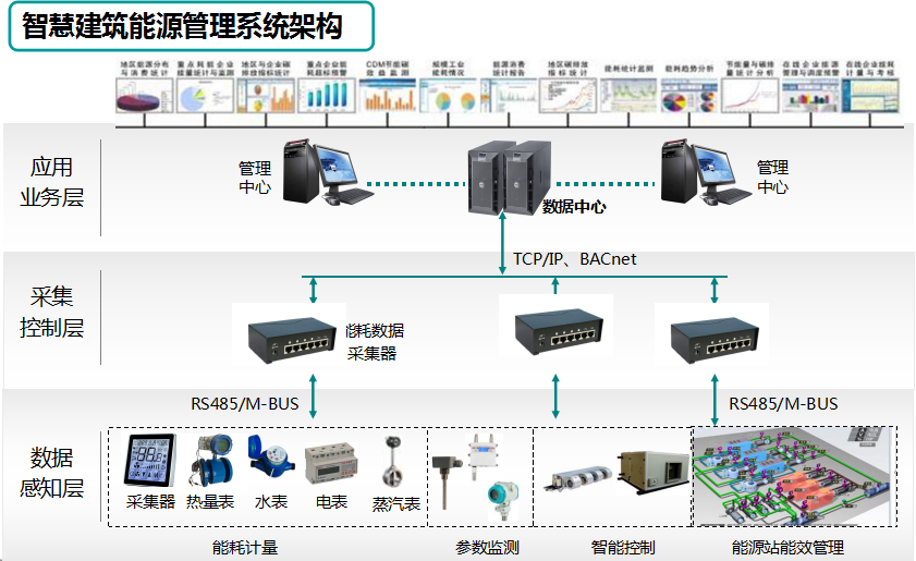 能耗管理监测系统_酒店工程部能耗管理_企业能耗管理系统