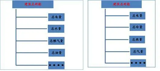企业能耗管理系统_能耗管理监测系统_酒店工程部能耗管理
