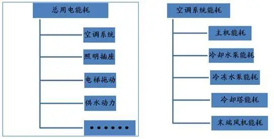 企业能耗管理系统_能耗管理监测系统_酒店工程部能耗管理