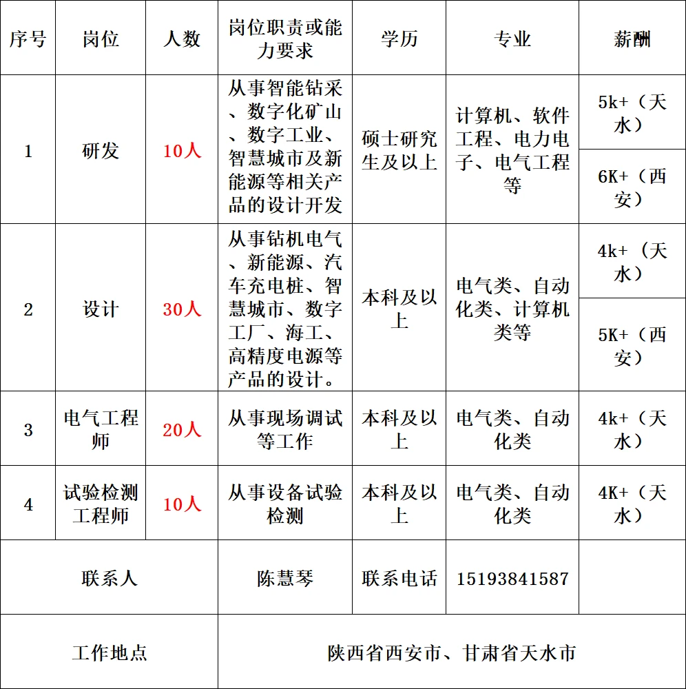 智能化建筑_模数化建筑_建筑构件化
