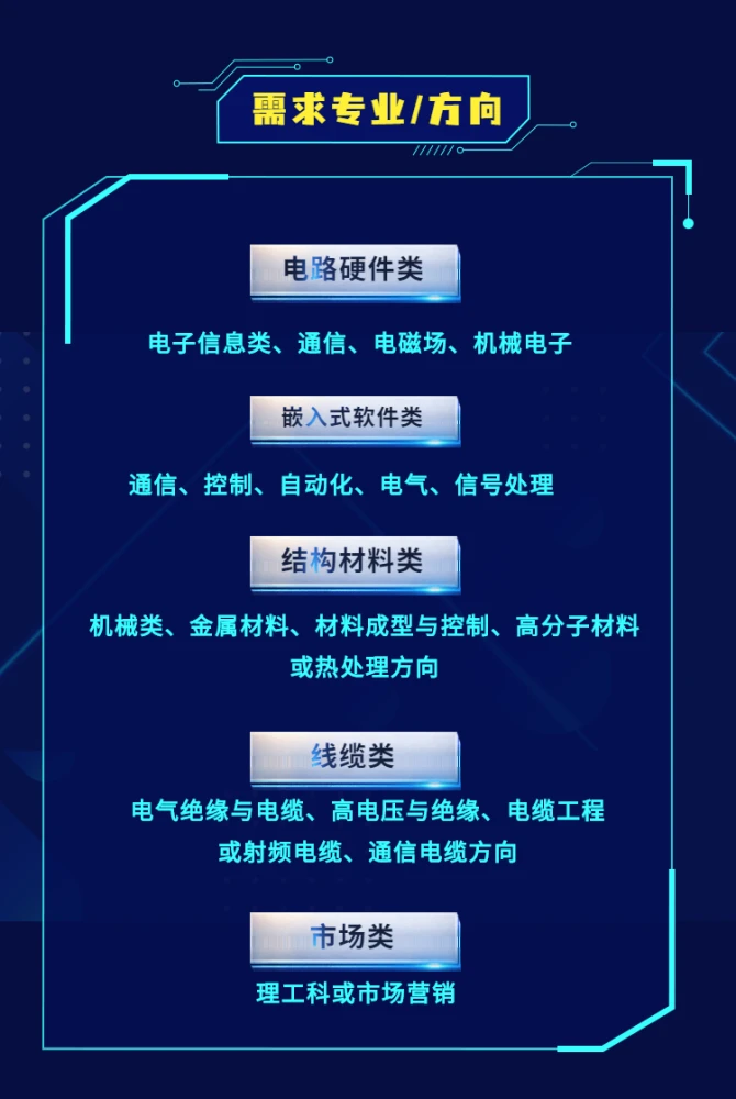 建筑构件化_智能化建筑_模数化建筑