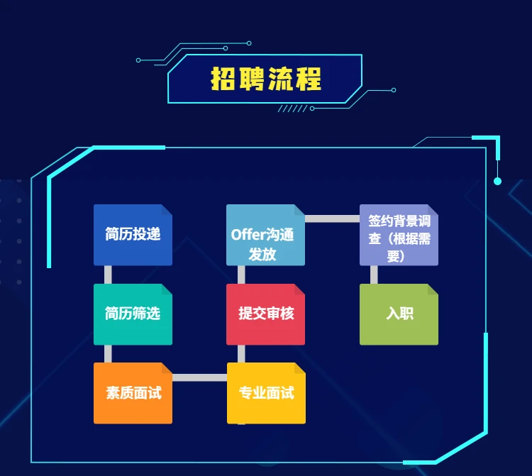 模数化建筑_智能化建筑_建筑构件化