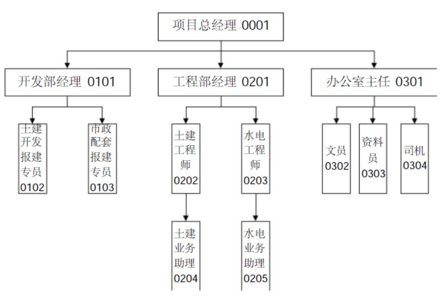 国家级风景名胜区综合整治验收考核标准_楼宇对讲系统验收_楼宇自控验收标准