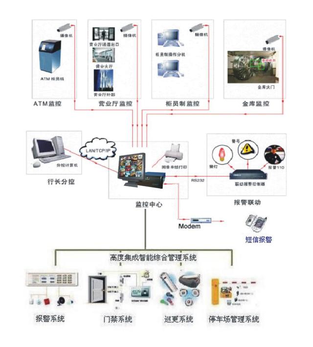 数据中心能耗管理系统_绩效管理是管理组织绩效的系统_冰箱1级能耗和2级能耗