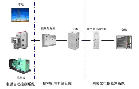 绩效管理是管理组织绩效的系统_数据中心能耗管理系统_冰箱1级能耗和2级能耗