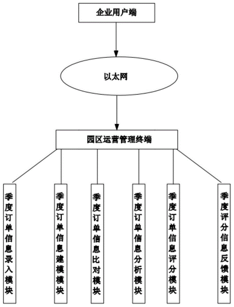 大华智慧园区综合管理平台_智慧园区管理平台_智慧园区二级平台