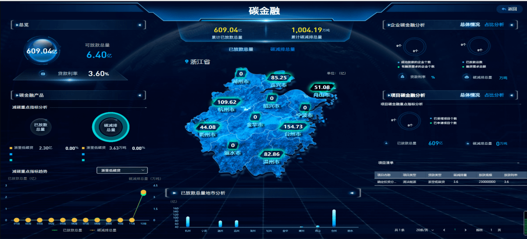 濮阳能耗管理系统_建筑能耗包括 的能耗_二级能耗和三级能耗有什么差别