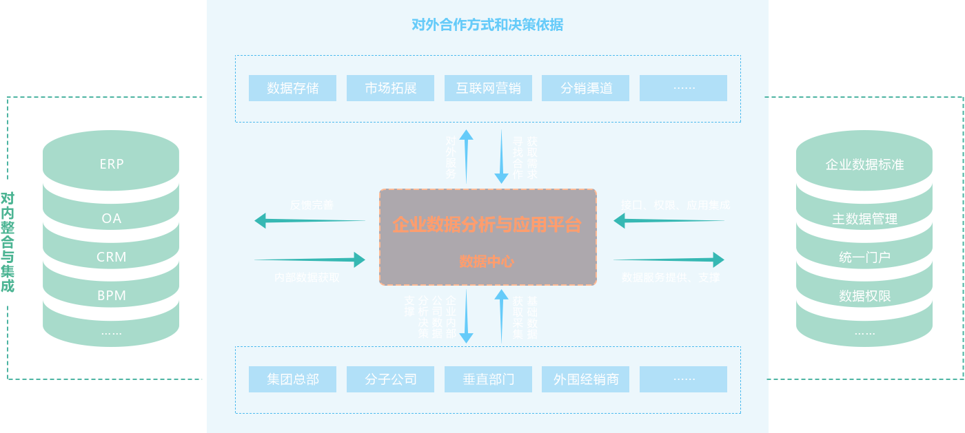 建筑能耗包括 的能耗_二级能耗和三级能耗有什么差别_濮阳能耗管理系统