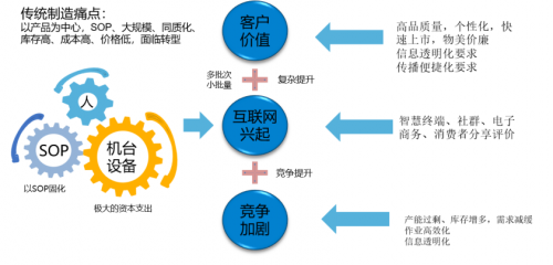 智慧工业园区_产业园区智慧_智慧产业园区