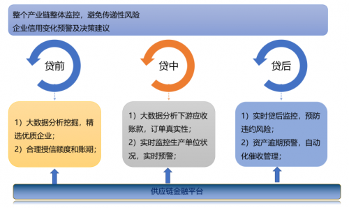 智慧工业园区_智慧产业园区_产业园区智慧