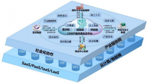 产业园区智慧_智慧产业园区_智慧工业园区