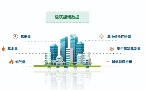 虚拟化云计算平台的能耗管理_园区能耗管理系统_产业园区管理