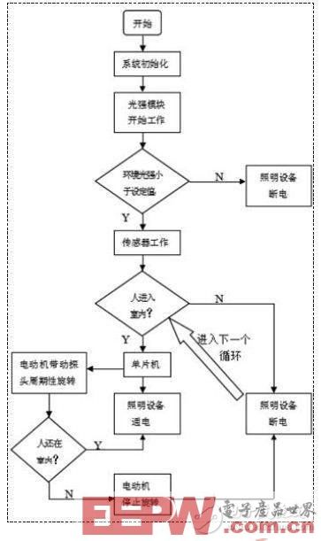 室内灯光照明_室内太阳能照明_室内照明