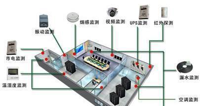 动力环境监控_环境监控系统动力监控_机房动力环境监控ppt