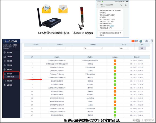 机房动力环境监控ppt_环境监控系统动力监控_动力环境监控
