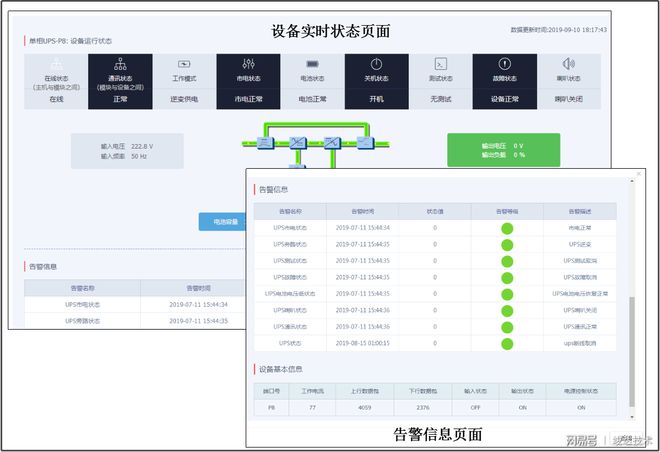 动力环境监控_机房动力环境监控ppt_环境监控系统动力监控