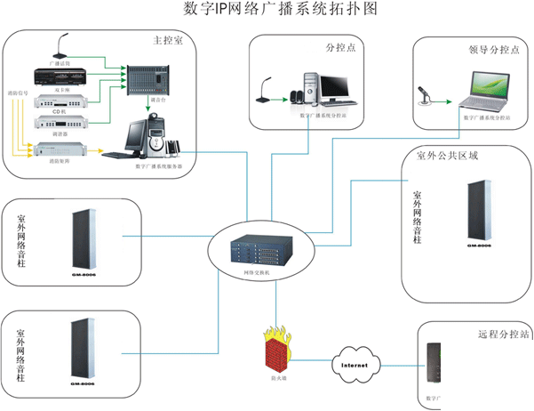 智能广播打铃系统手机版_智能广播系统_智能广播打铃系统下载