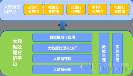 能耗设施设备运行管理及节电,节水,节油等管理措施_企业能耗管理系统_能耗监测企业名录