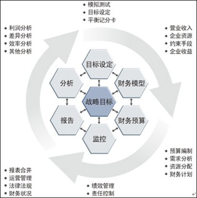 能耗监测企业名录_企业能耗管理系统_能耗设施设备运行管理及节电,节水,节油等管理措施