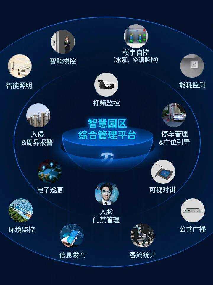 开发区智慧园区平台_智慧园区二级平台_智慧园区管理平台
