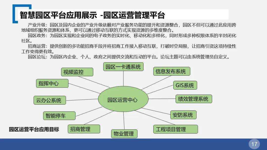 智慧园区二级平台_智慧园区管理平台_开发区智慧园区平台