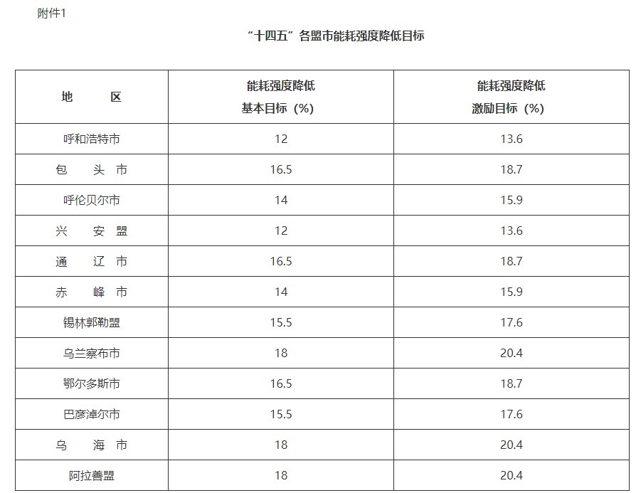 能耗管理平台_山东能耗管理监测系统_锅炉能耗管理规定