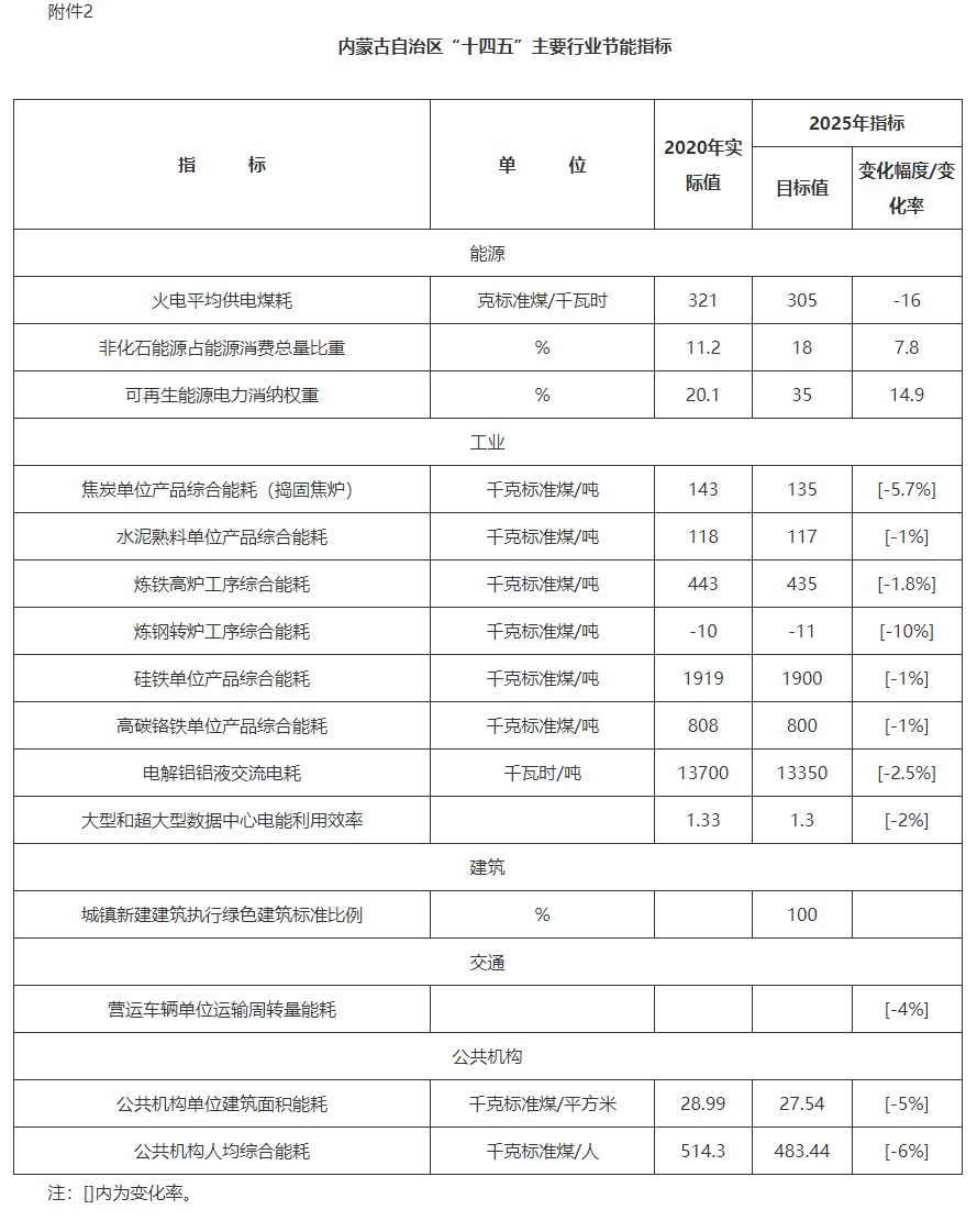能耗管理平台_山东能耗管理监测系统_锅炉能耗管理规定
